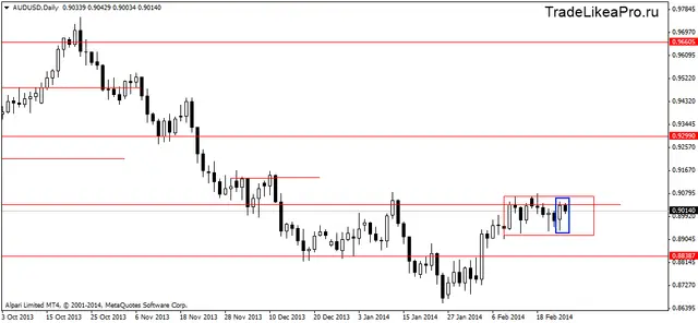 audusddaily 26022014