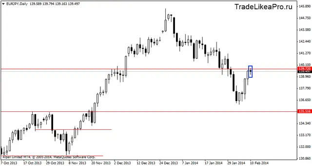 eurjpydaily 11022014