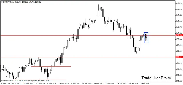 eurjpydaily 14022014
