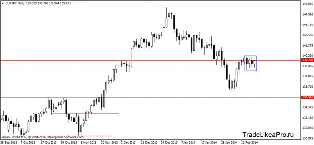 eurjpydaily 18022014