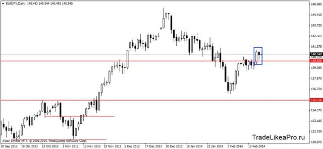 eurjpydaily 20022014