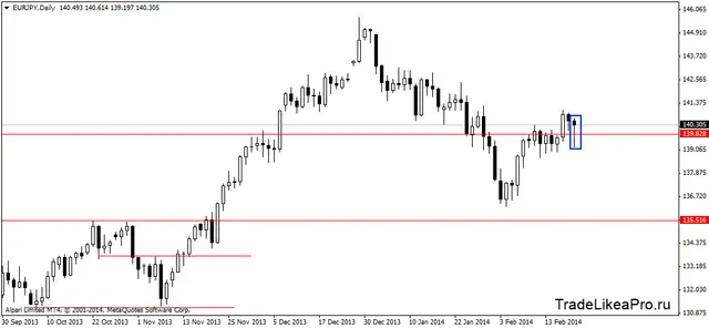 eurjpydaily 21022014