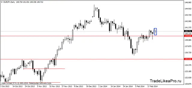 eurjpydaily 25022014
