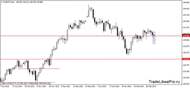 eurjpydaily 28022014