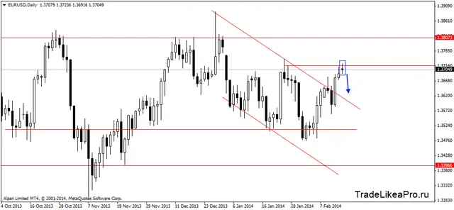 eurusddaily 18022014