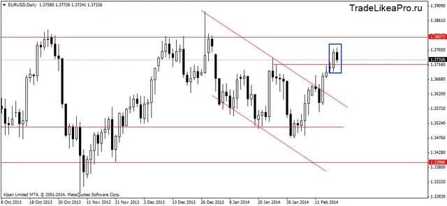 eurusddaily 20022014