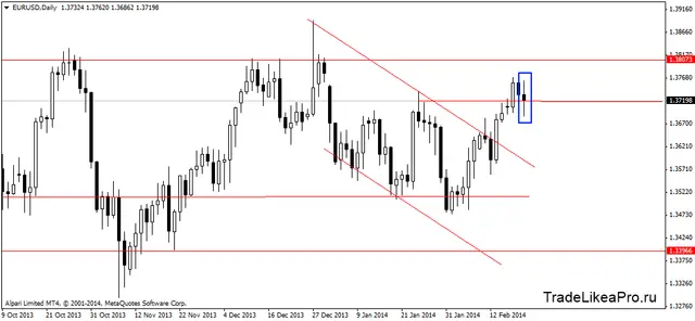 eurusddaily 21022014