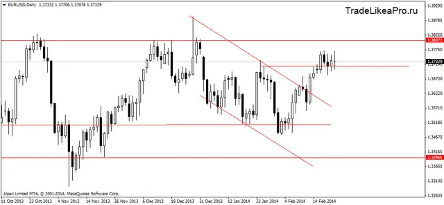 eurusddaily 25022014