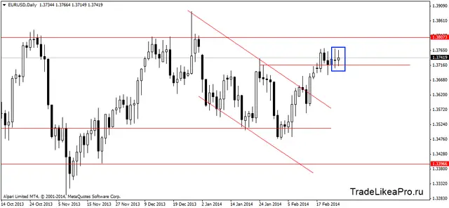 eurusddaily 26022014