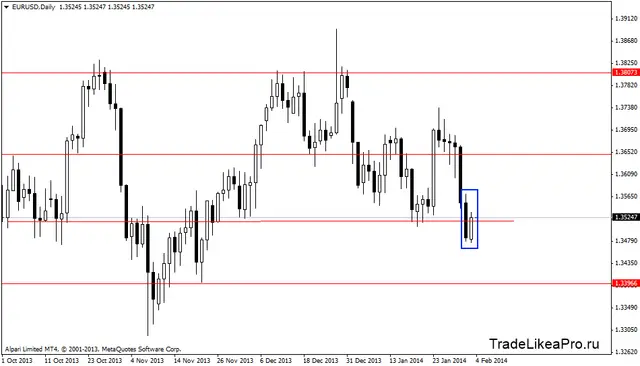 eurusddaily 4022014