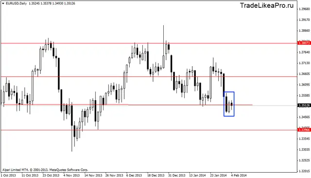 eurusddaily 5022014