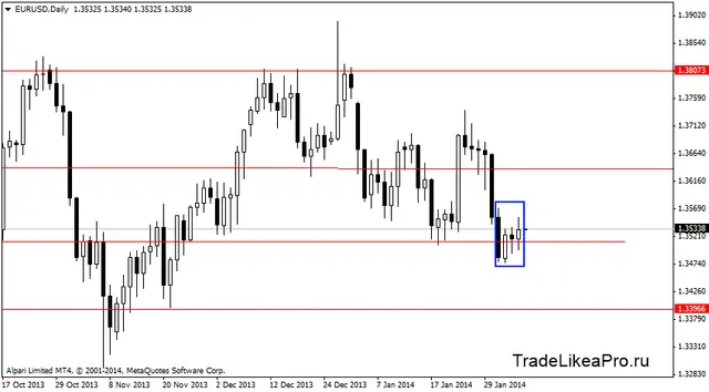 eurusddaily 6022014