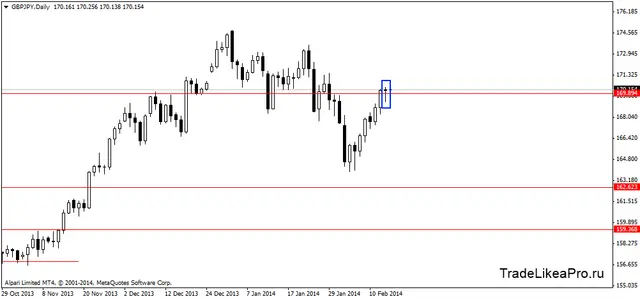 gbpjpydaily 14022014