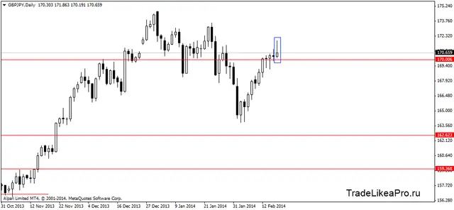 gbpjpydaily  19022014