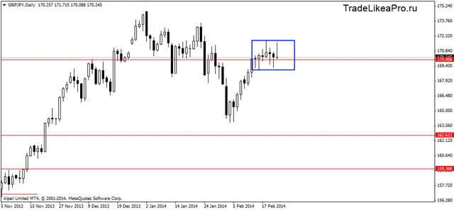 gbpjpydaily 23022014