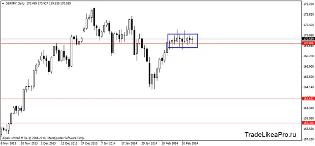 gbpjpydaily 27022014