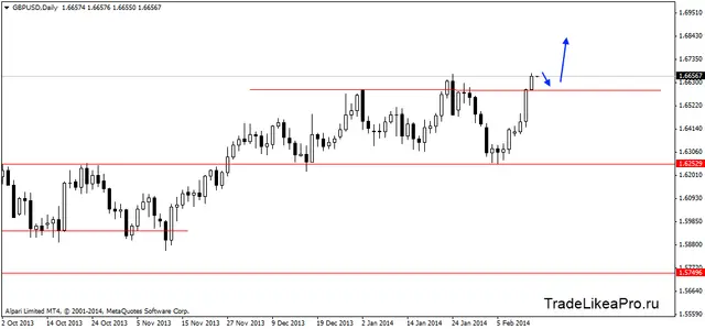 gbpusddaily 14022014