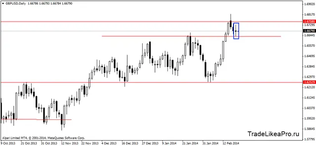gbpusddaily 20022014