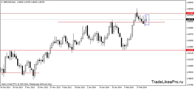 gbpusddaily 26022014
