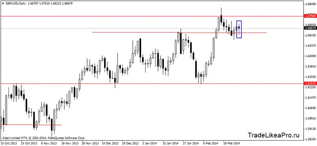 gbpusddaily 27022014