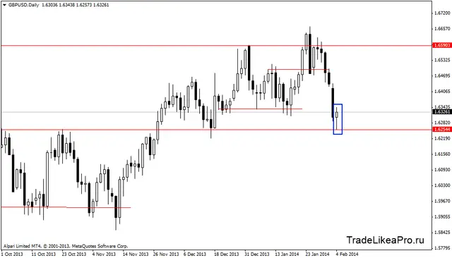 gbpusddaily 5022014