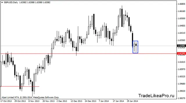 gbpusddaily6022014