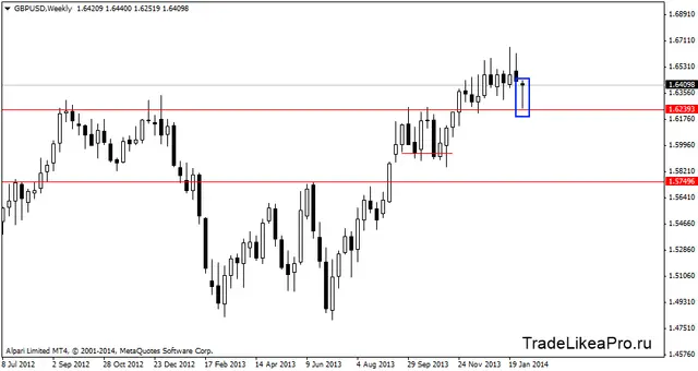 gbpusdweekly 10022014