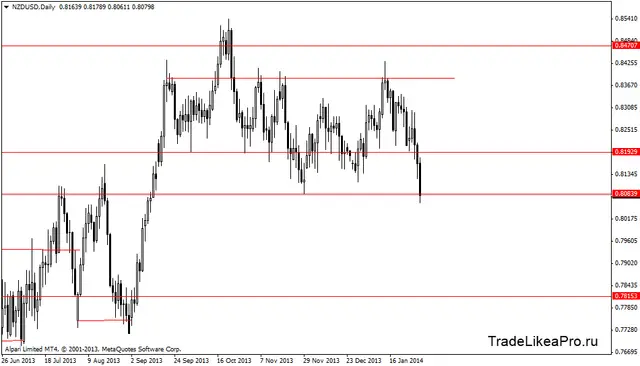 nzdusddaily 03022014