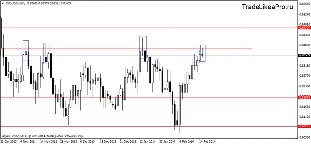 nzdusddaily 18022014