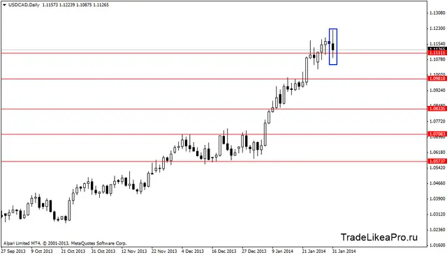 usdcaddaily 03022014