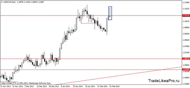 usdcaddaily 23022014