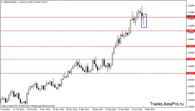 usdcaddaily 4022014