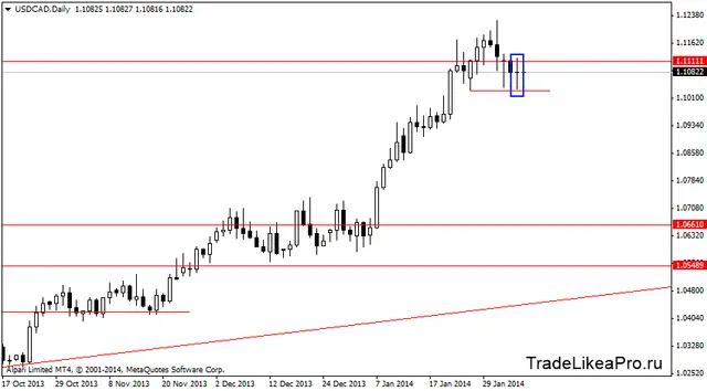 usdcaddaily 6022014