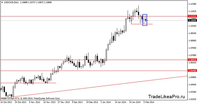 usdcaddaily 7022014