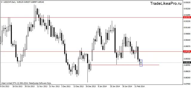 usdchfdaily 18022014