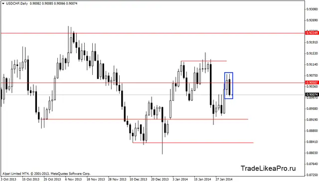 usdchfdaily 4022014