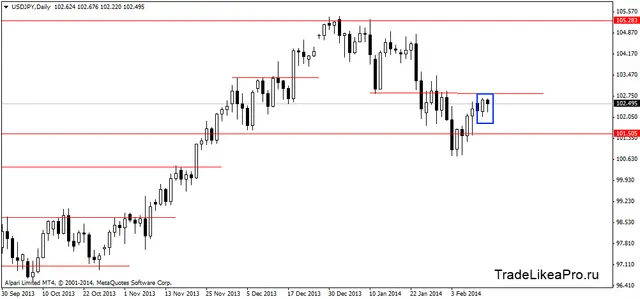 usdjpydaily 13022014