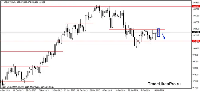 usdjpydaily 25022014