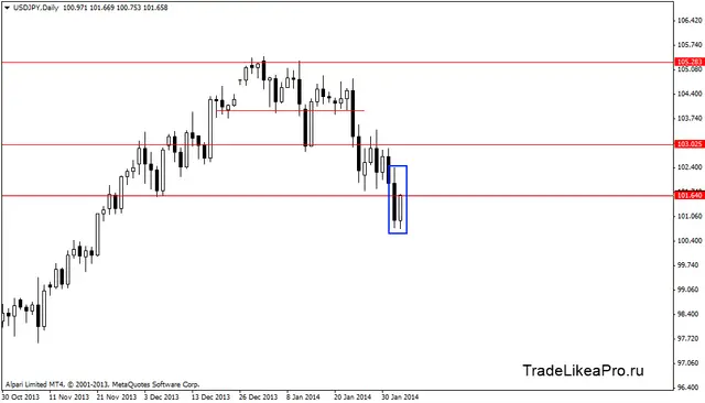 usdjpydaily 5022014
