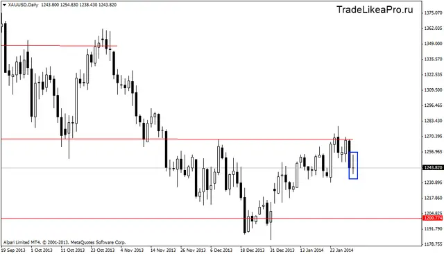 xauusddaily 03022014