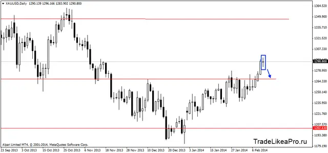 xauusddaily 13022014