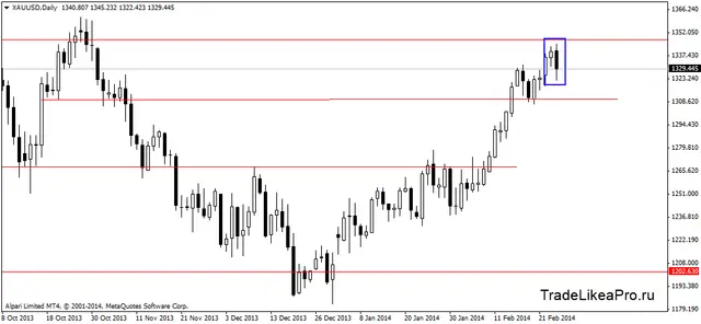 xauusddaily 27022014