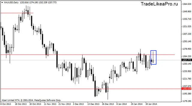 xauusddaily 6022014