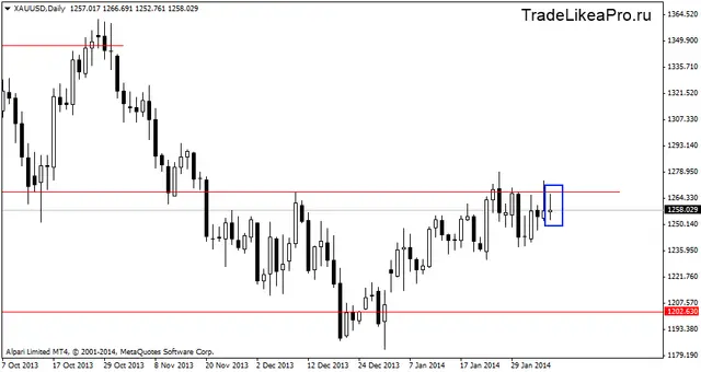 xauusddaily 7022014