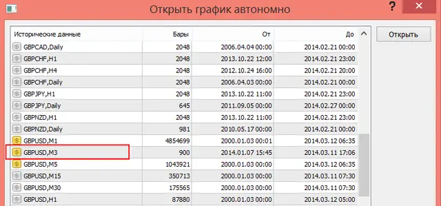 Установка графиков ренко
