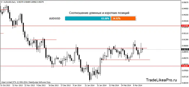 audusddaily 17032014