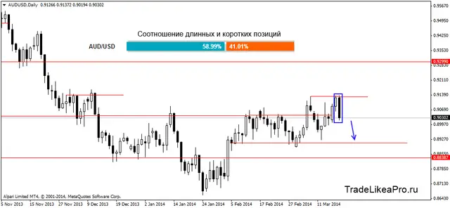 audusddaily 20032014