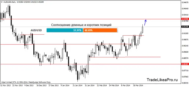 audusddaily 27032014