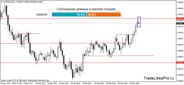 audusddaily 31032014