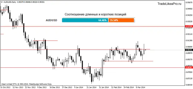 audusddaily 4032014